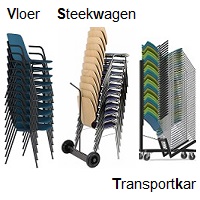 Transportmiddelen I Stoelenwagens